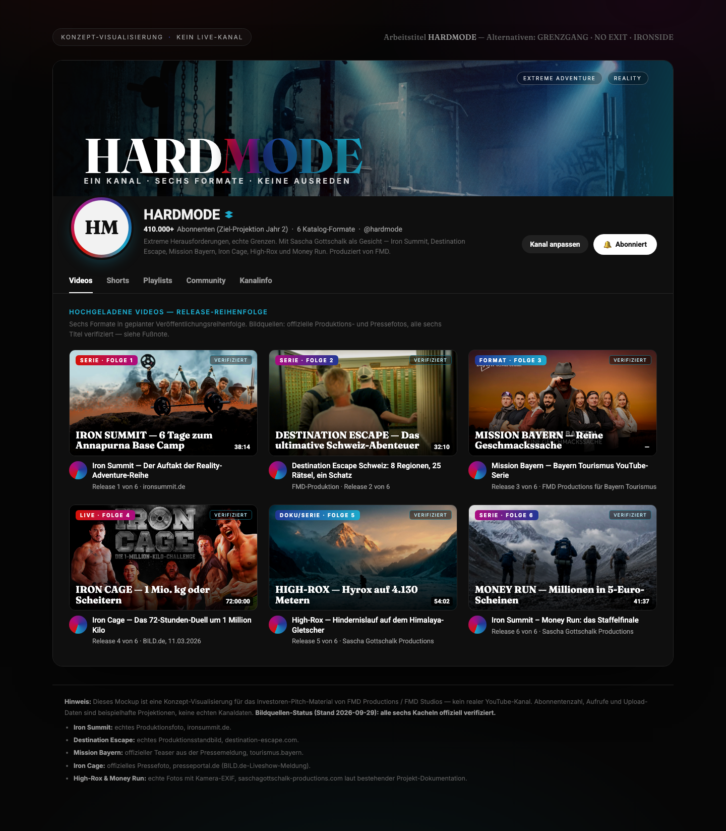 HARDMODE YouTube-Kanal Mockup: neutrales Gym-Banner und sechs Video-Thumbnails in Release-Reihenfolge — Iron Summit (offizielles IMDb-Keyart), Destination Escape, Mission Bayern (offizielles Playlist-Keyvisual), Iron Cage, High-Rox, Money Run