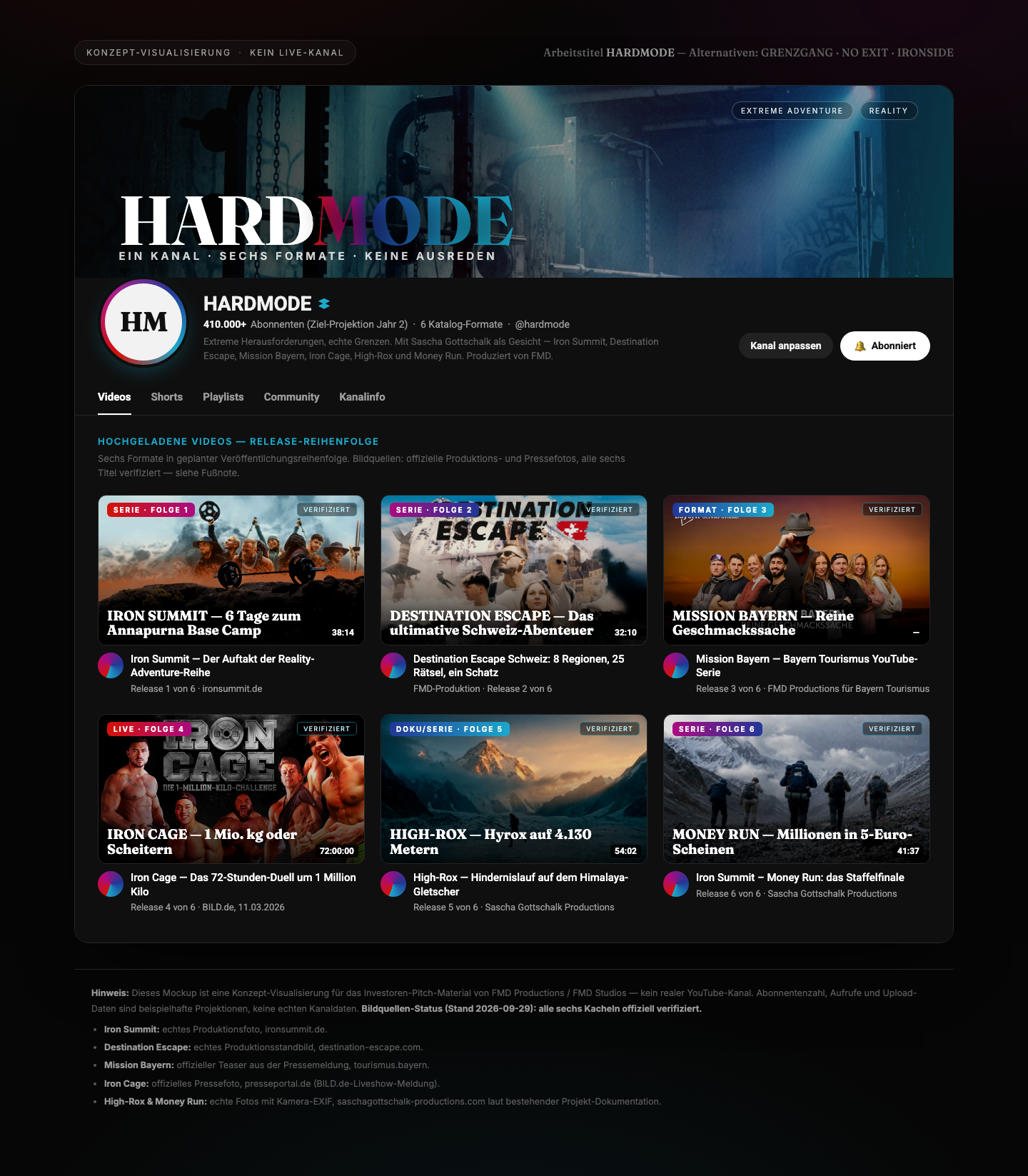HARDMODE YouTube-Kanal Mockup: neutrales Gym-Banner und sechs Video-Thumbnails in Release-Reihenfolge — Iron Summit (offizielles IMDb-Keyart), Destination Escape (offizielles Serien-Keyart), Mission Bayern (offizielles Playlist-Keyvisual), Iron Cage, High-Rox, Money Run